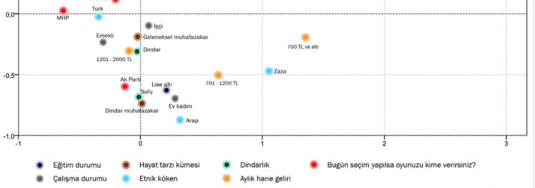 En büyük parti gri alandakiler! / Bekir Ağırdır